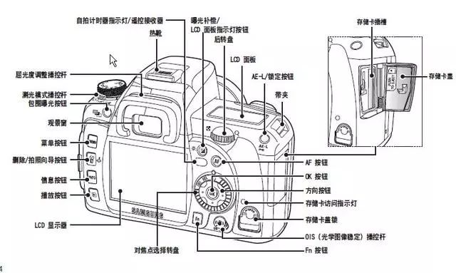 汽车小电器与数码相机按键