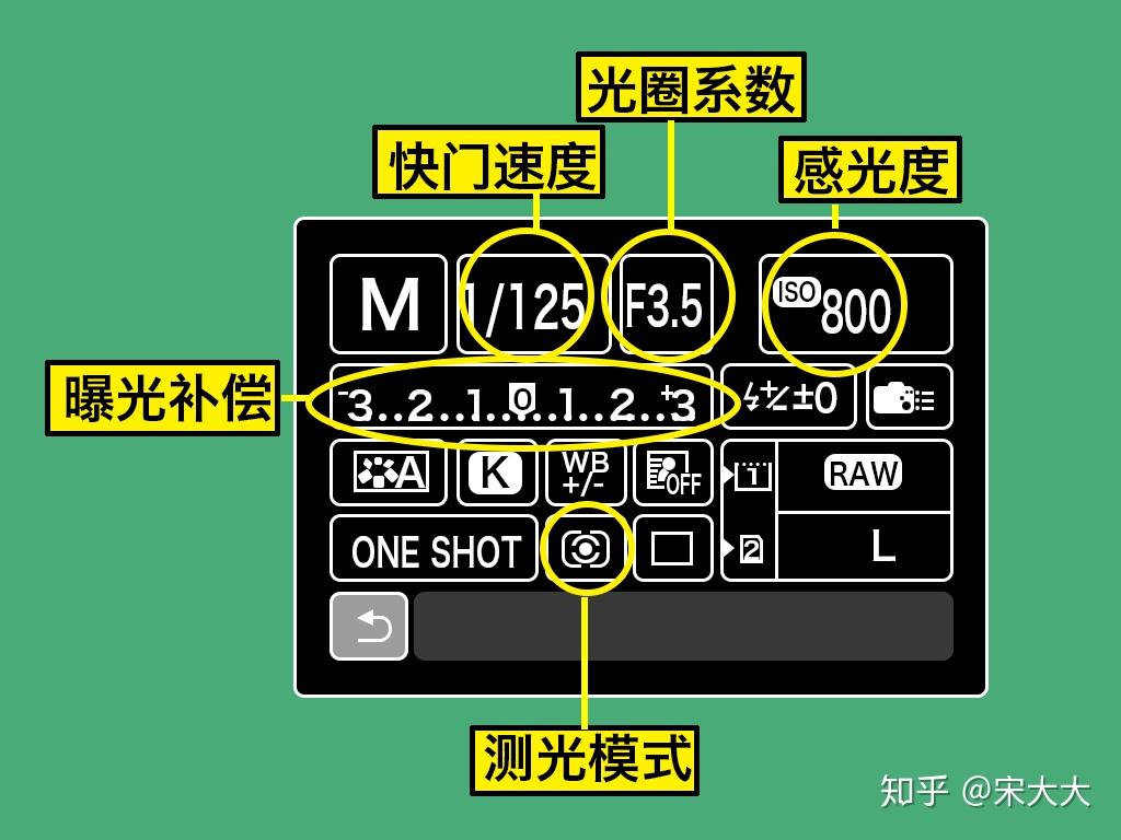 轨道衡与数码相机的开关键