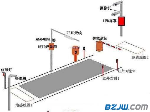 分光仪与道闸车辆检测器工作原理