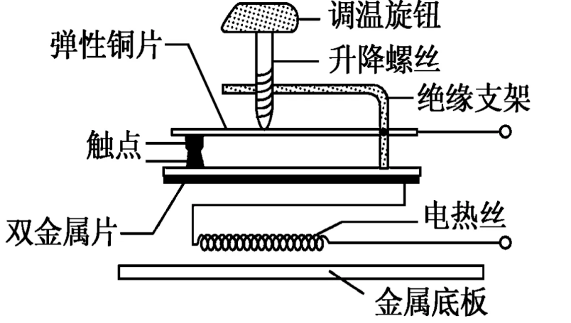 线材与电热剪原理