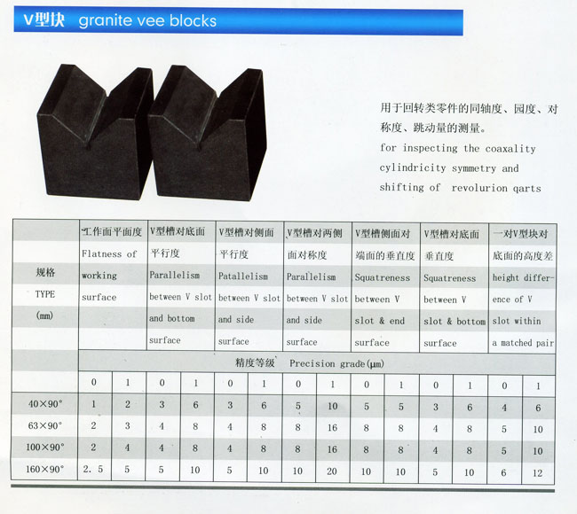 花岗岩量具与塑料制品与纺织专用设备包括哪些产品