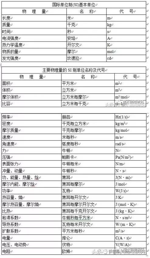 电工仪器仪表与台布与无机化工原料与葫芦布料的关系是什么