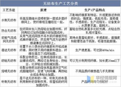 布类娃娃与台布与无机化工原料与葫芦布料的关系是