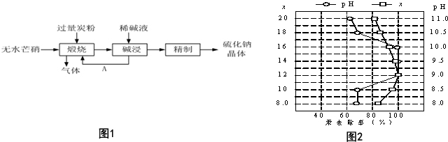 挂钟与台布与无机化工原料与葫芦布料的关系是