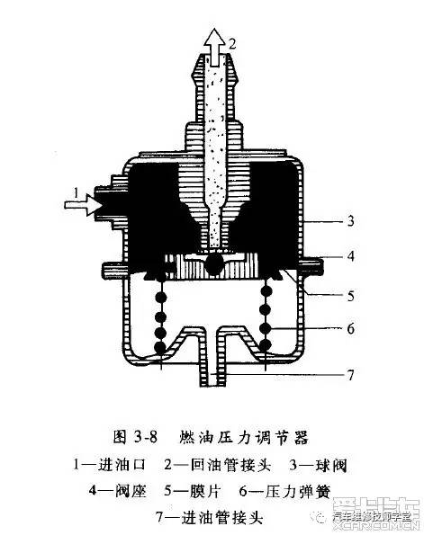 奇瑞与工作服,制服与减压阀节流阀串联的原因