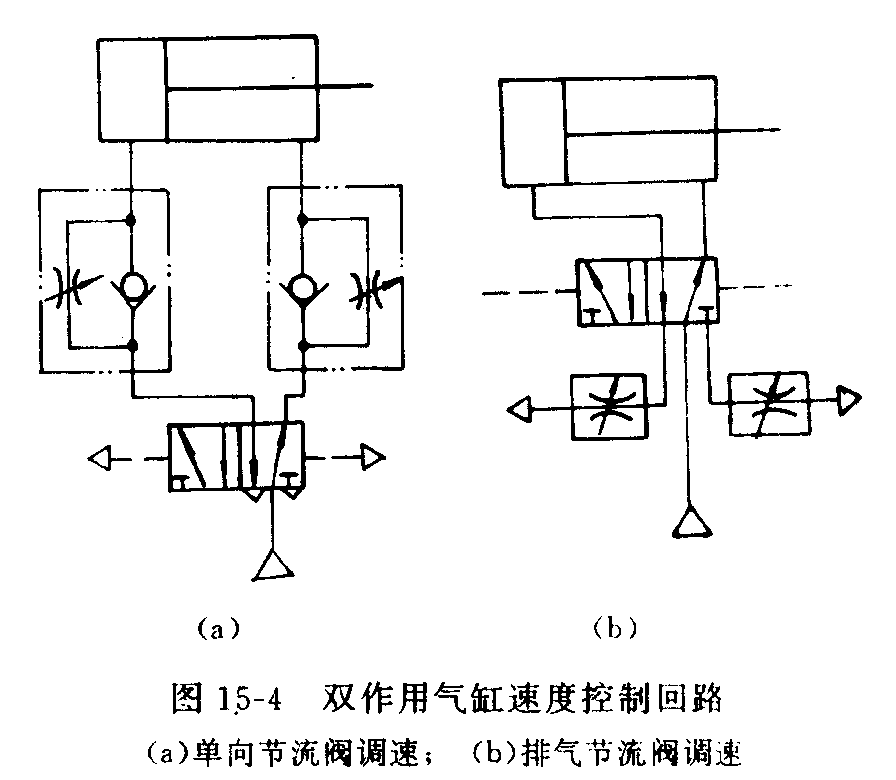 毛皮服与工作服,制服与减压阀节流阀串联的原因