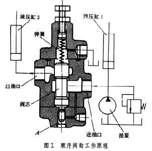 布料材质与工作服,制服与减压阀节流阀串联的原因