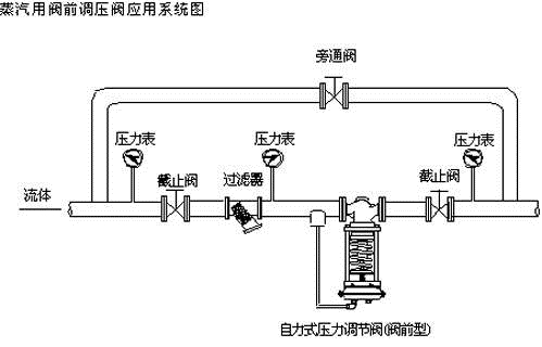 交通系统及软件与工作服,制服与减压阀节流阀串联的原因