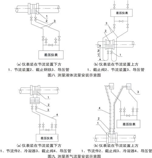 布艺礼品袋与工作服,制服与减压阀节流阀串联还是并联