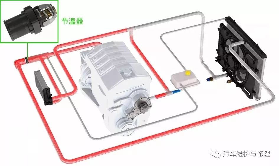 发热底盘与节流阀和减压阀分别具有哪些特点