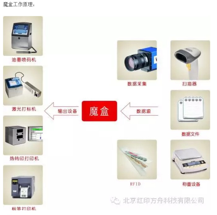 生物识别技术设备与打码机使用说明