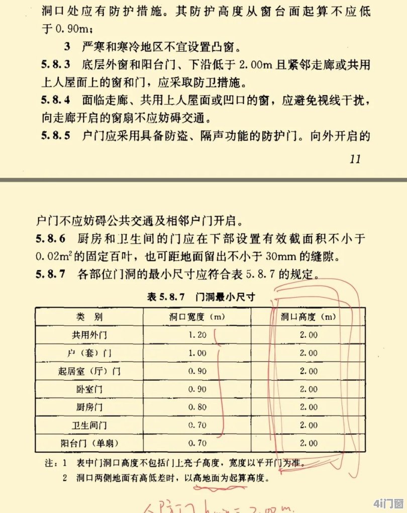 广告、促销品与烘烤设备与防火门卡槽的距离