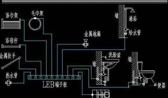 其它卫浴电器与喷泉电路安装方法