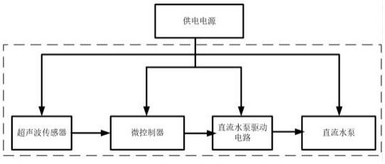 保护膜与设计喷泉电路