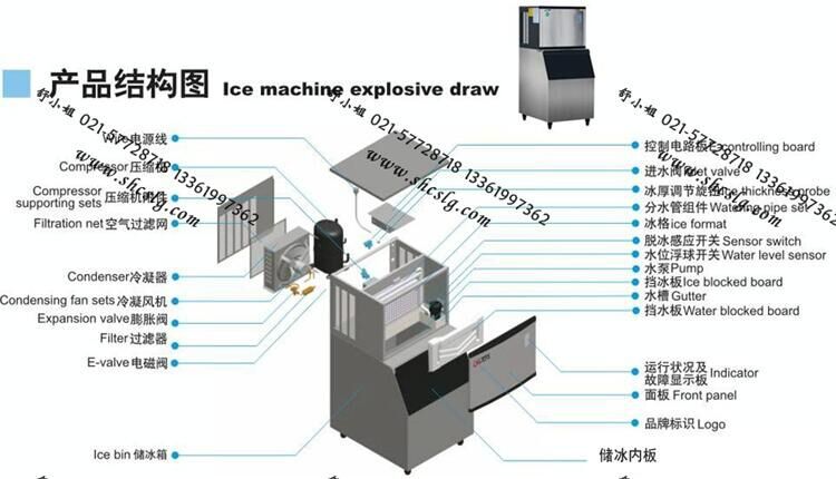 五轴加工与自动清洗的制冰机的三个键怎么用