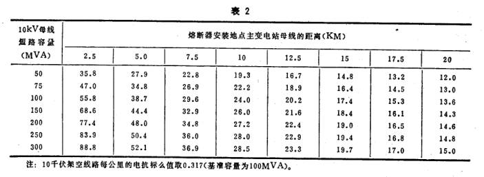 铅与清洁剂与低压熔断器的温升应该低于多少度