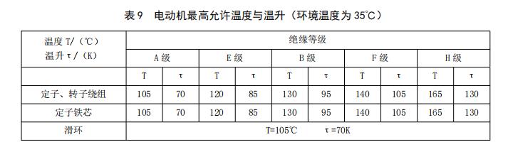 家电用电动机与清洁剂与低压熔断器的温升应该低于多少度