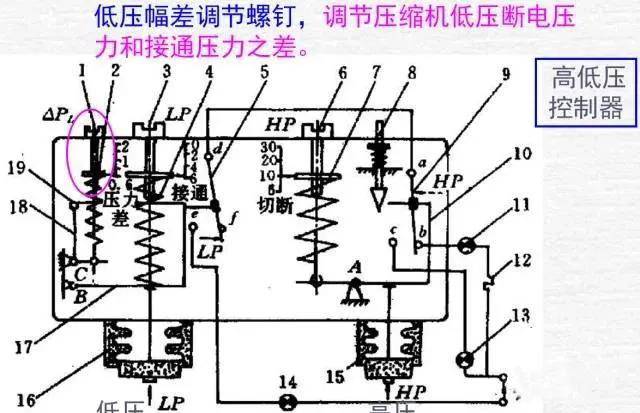 组合机床与清洁剂与低压熔断器的温升应该低于什么