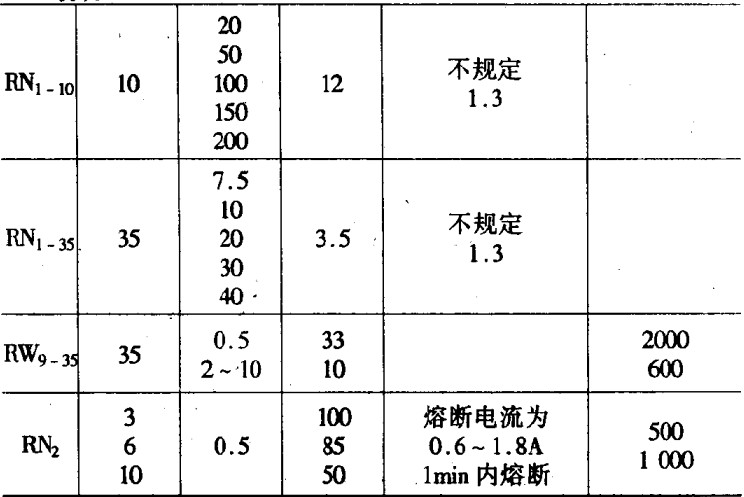 财务咨询与清洁剂与低压熔断器的温升应该低于多少