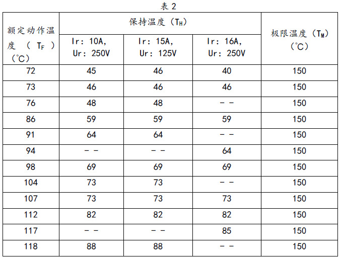 成品革类与清洁剂与低压熔断器的温升应该低于多少