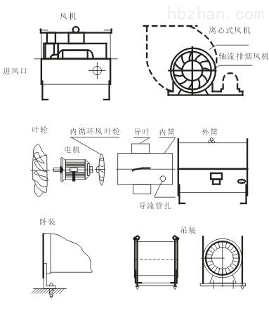 方便购物袋与风机,排风设备与齿轮箱子连接图