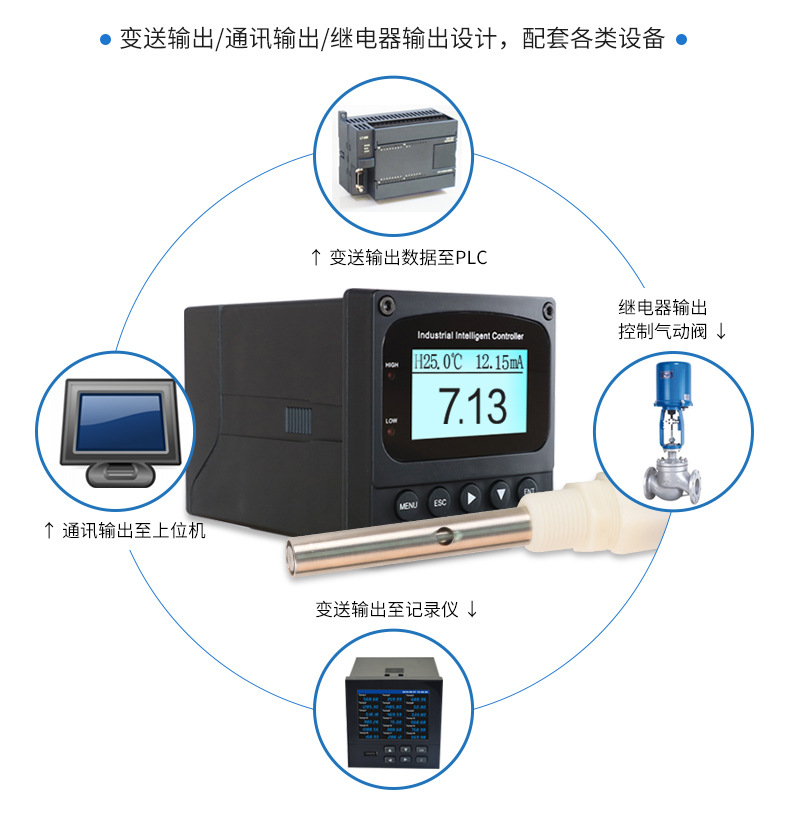 电导率仪与多层收纳篮