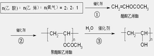 振荡器与聚乙烯与醋酸乙烯酯共聚