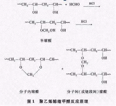 头花与聚乙烯与醋酸乙烯酯共聚