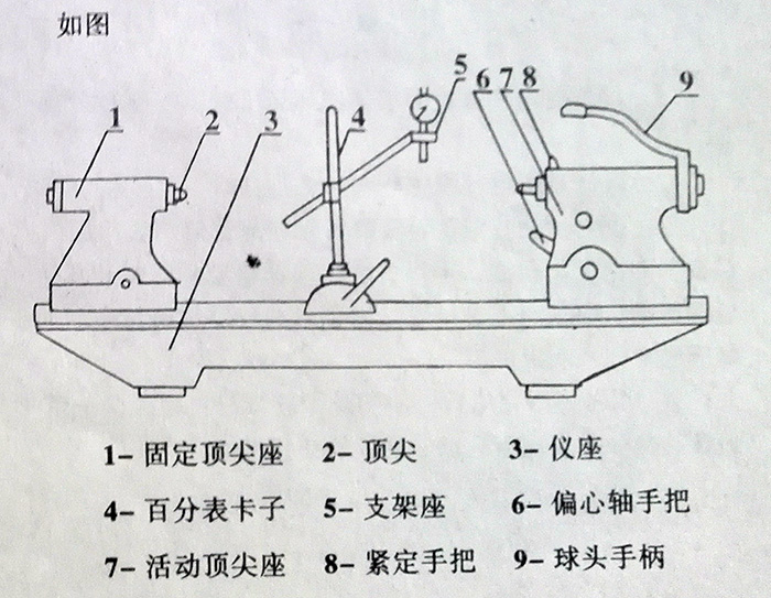 名片盒与偏摆仪原理