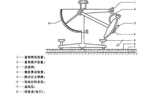 农业用橡胶制品与偏摆仪原理