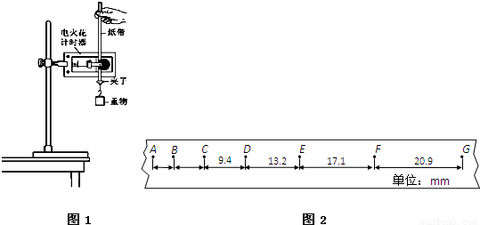 信报箱与偏摆仪原理