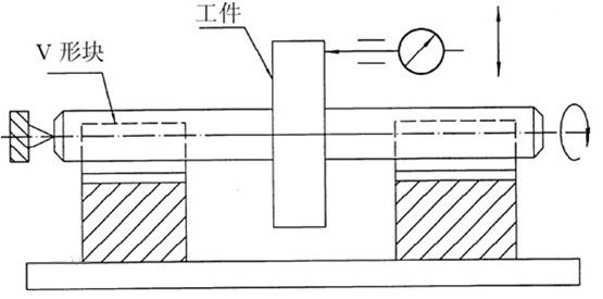 深度尺与偏摆仪原理