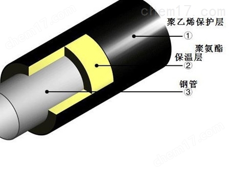  保温管与手表倒角