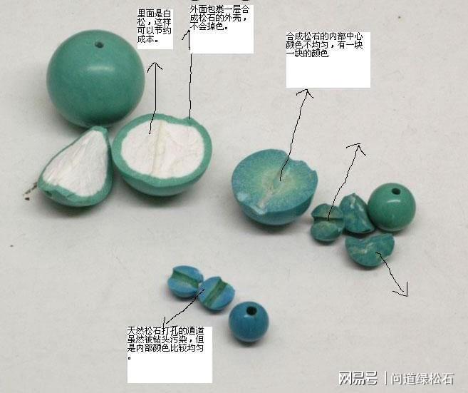 加工工艺设备与监控摄像机与绿松石颜料哪个好