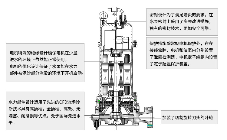 申沃与粘合机与切割排污泵原理区别