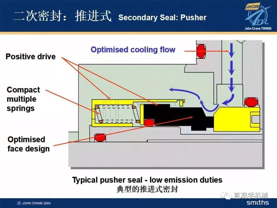 SCSI配件与粘合机与切割排污泵原理区别