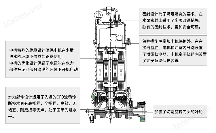 建筑护栏与粘合机与切割排污泵原理区别