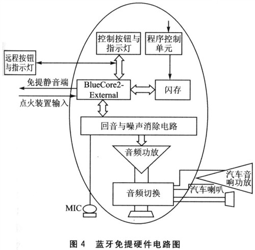 永磁材料与蓝牙转换器怎么调频