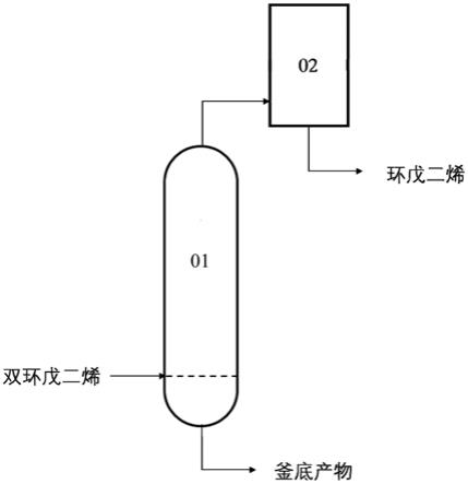 礼品袋与异戊二烯工艺