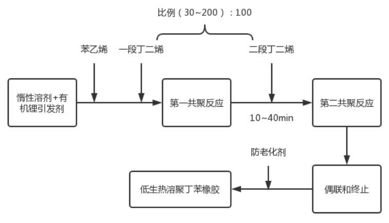 箱包拉杆与异戊二烯工艺