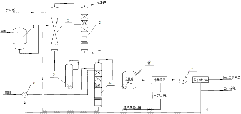 显示设备与异戊二烯工艺