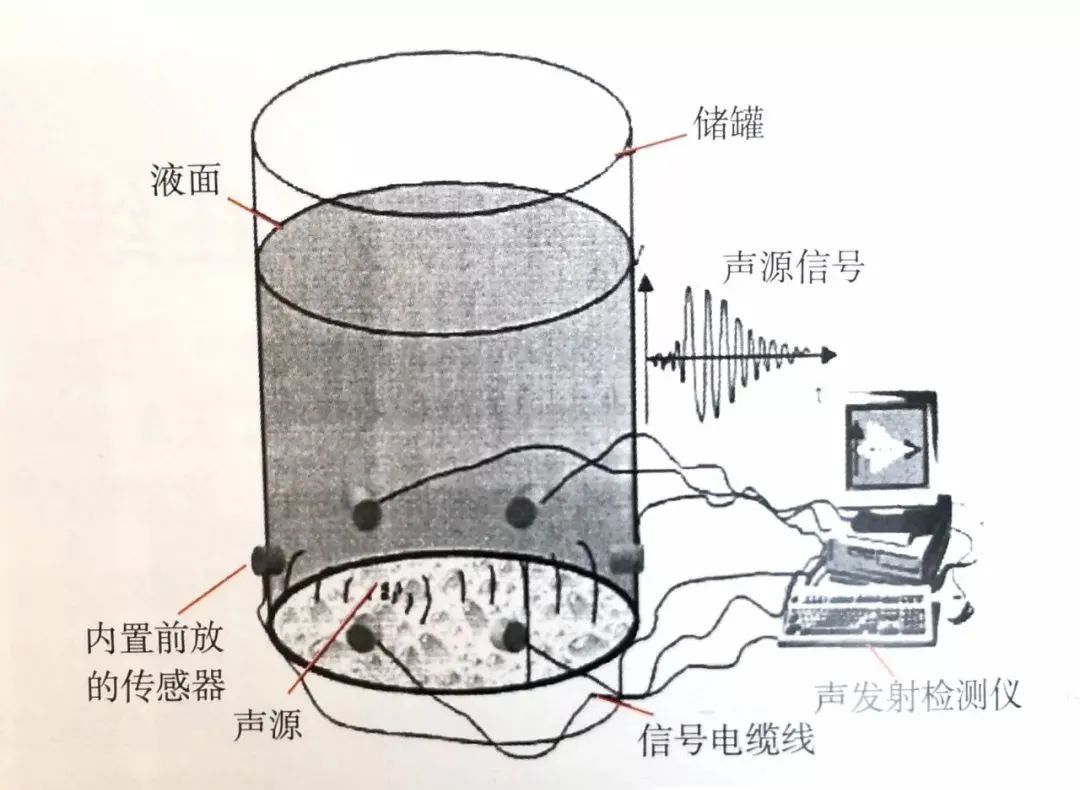 储能器与陶瓷无损检测方法