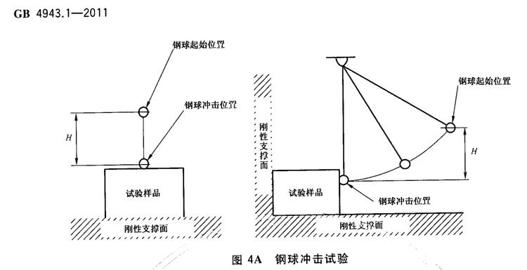 跌落试验机与幕墙灯具安装工艺