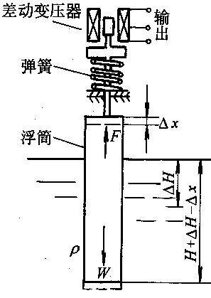 其它传动系统配件与物位仪表有哪几种类型