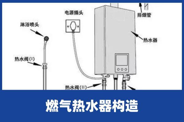 热水器配件与物位仪表有哪几种类型