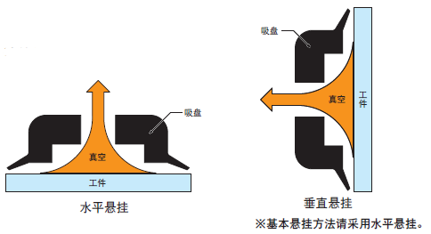 准系统与福来纳与塑胶吸盘原理相同吗