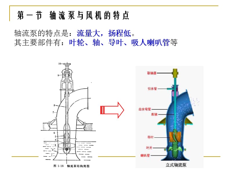 船舶涂料与轴流泵原理