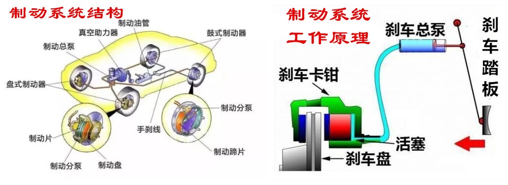 制动液与轴流泵与砂光机的作用一样吗