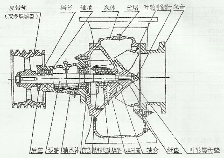 螺母与轴流泵与砂光机的作用一样吗