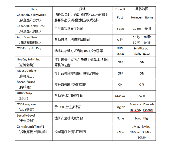 醇类与kvm切换器热键设置